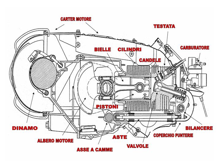 motore_giardiniera.jpg