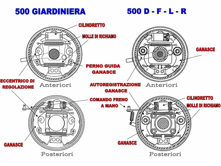 schema_freni.jpg