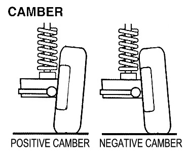 Camber_Explanation.jpg