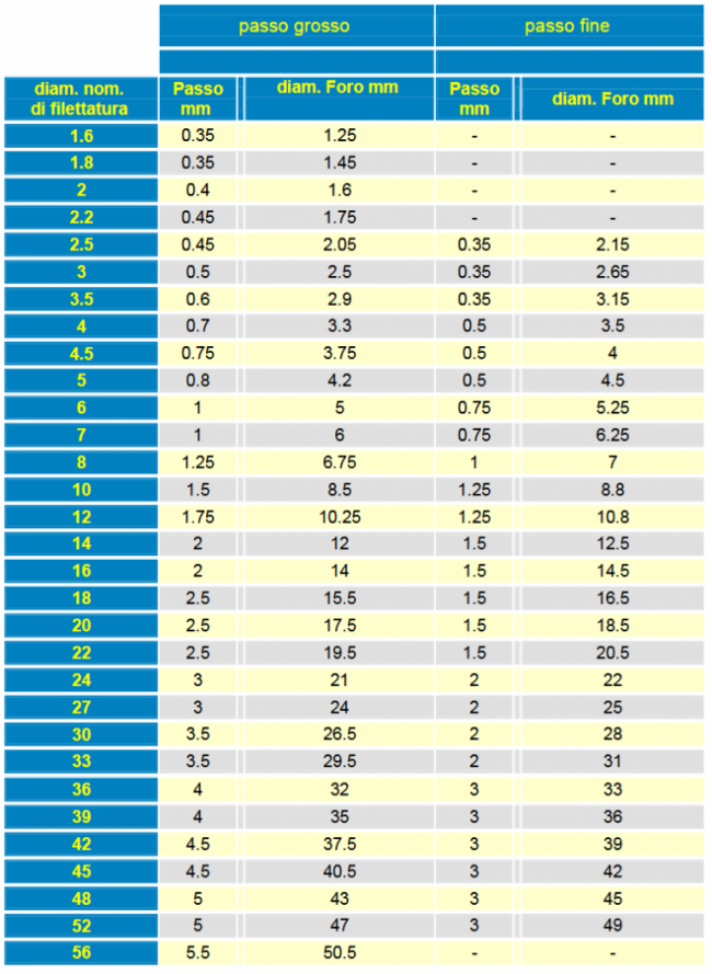 filettatura-metrica-iso-e1524645140136.png